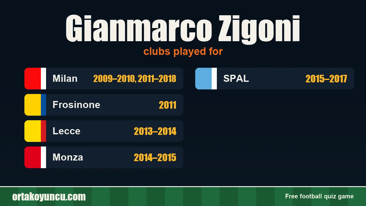 Gianmarco Zigoni: clubs and years