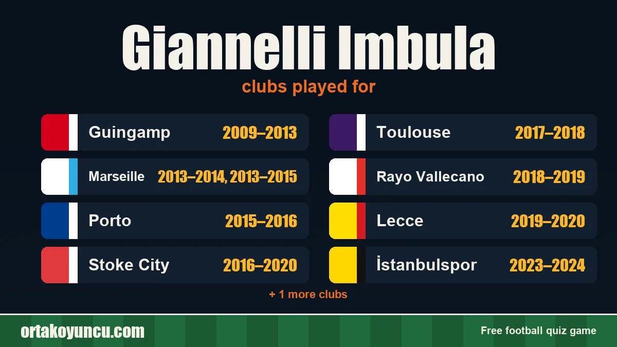 Giannelli Imbula: clubs and years