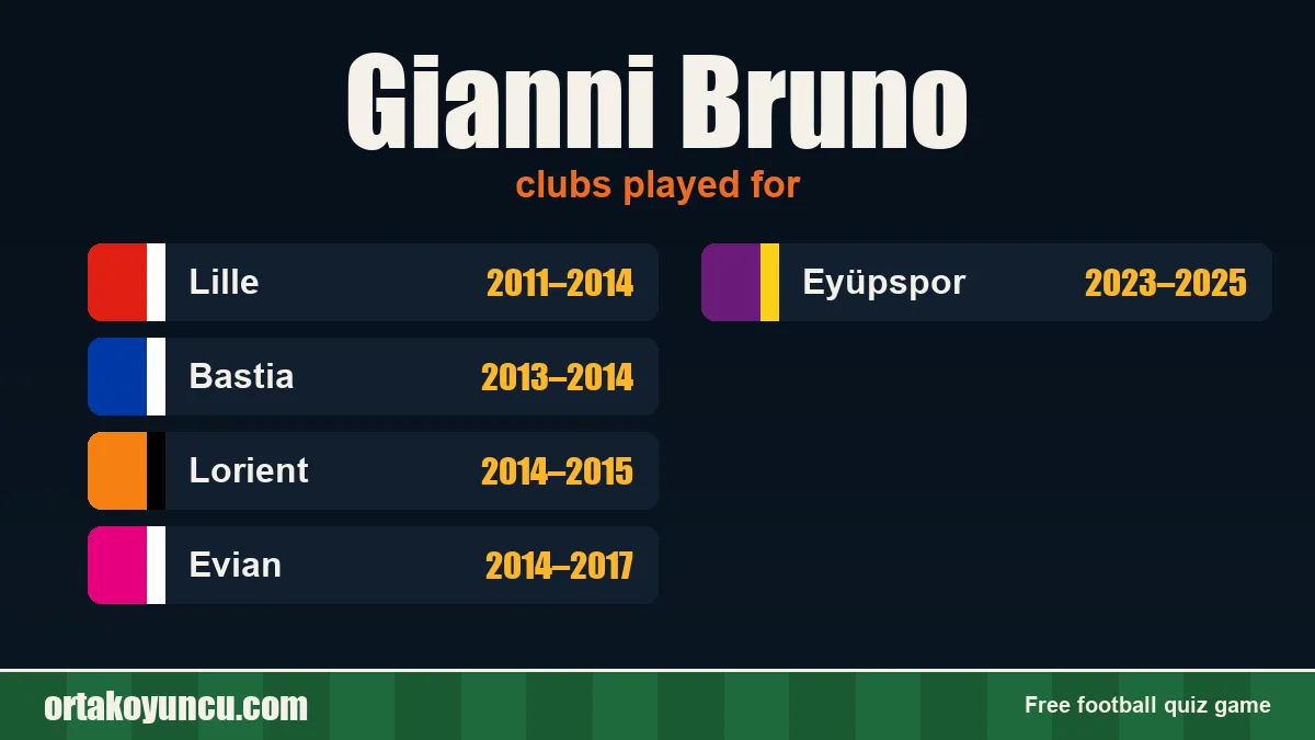 Gianni Bruno: clubs and years