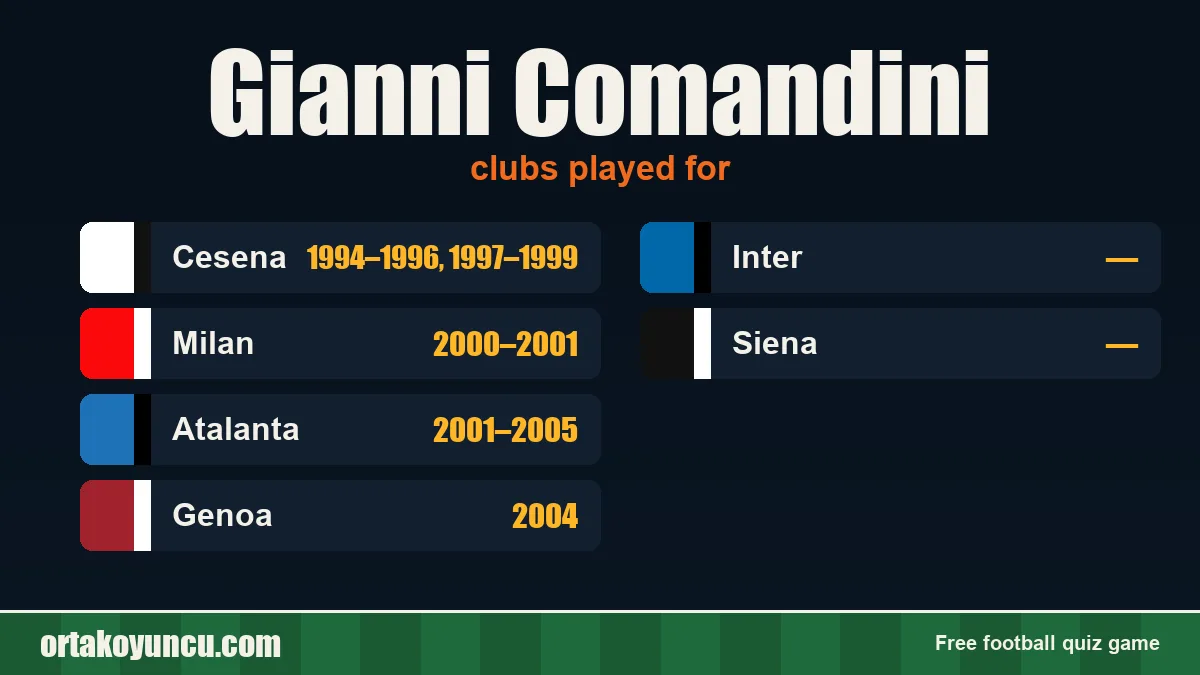 Gianni Comandini: clubs and years