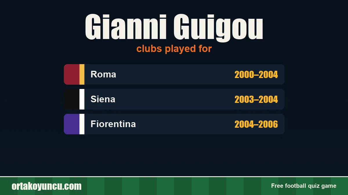 Gianni Guigou: clubs and years