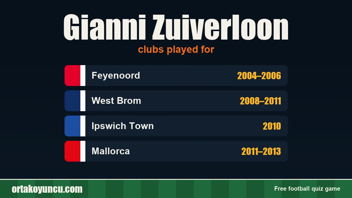 Gianni Zuiverloon: clubs and years