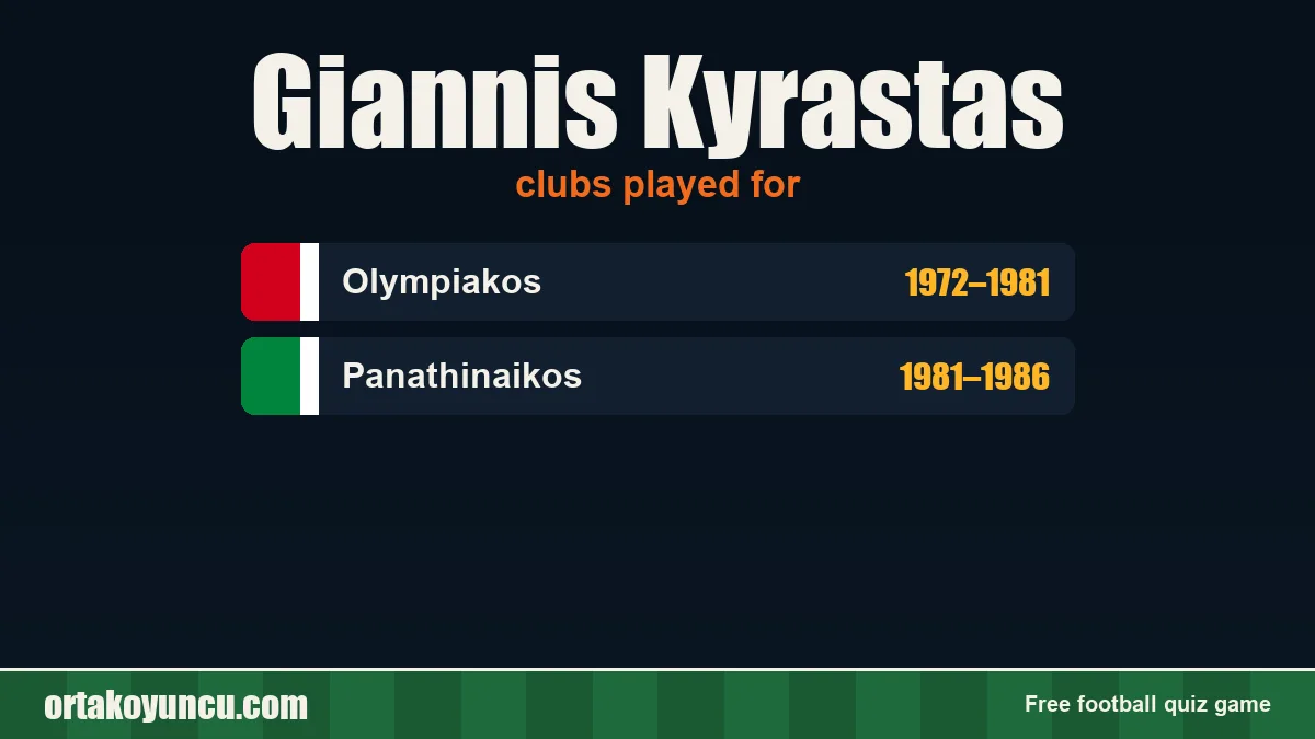 Giannis Kyrastas: clubs and years