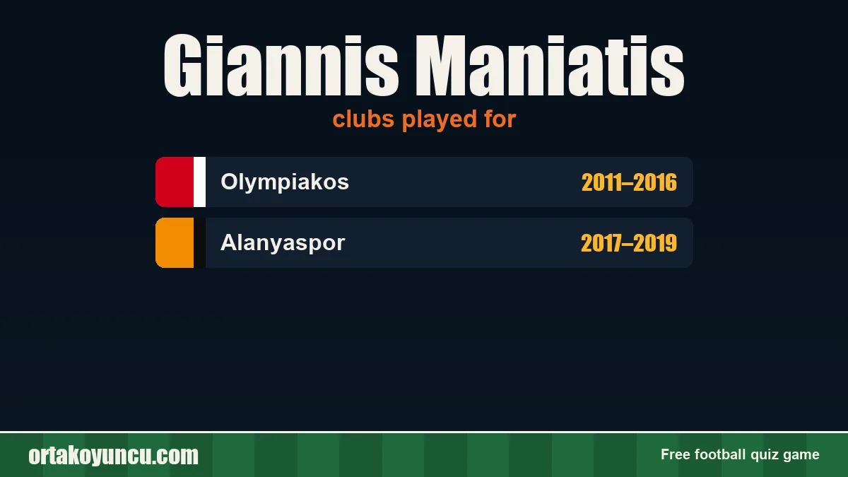 Giannis Maniatis: clubs and years