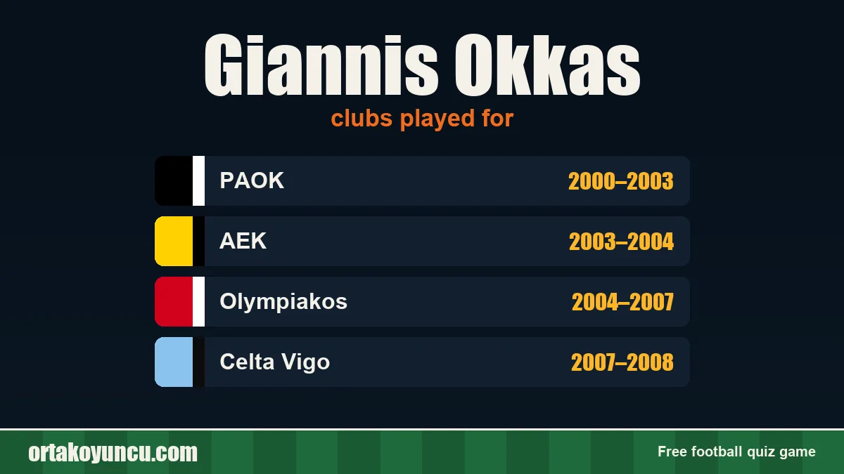 Giannis Okkas: clubs and years