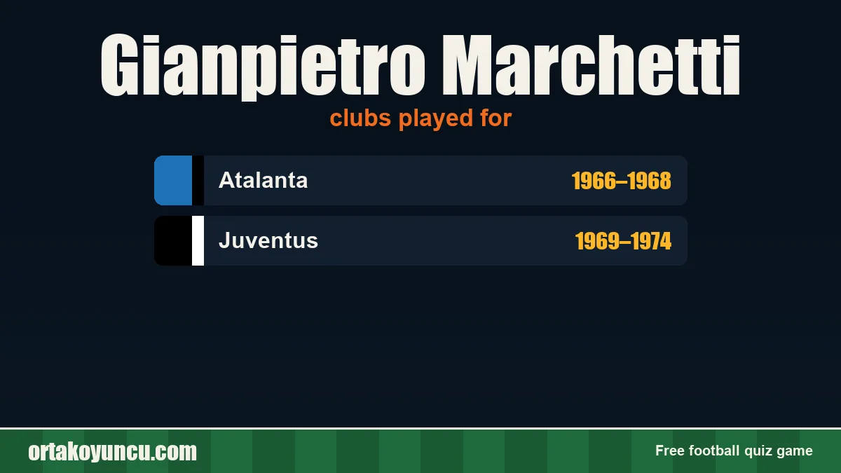 Gianpietro Marchetti: clubs and years