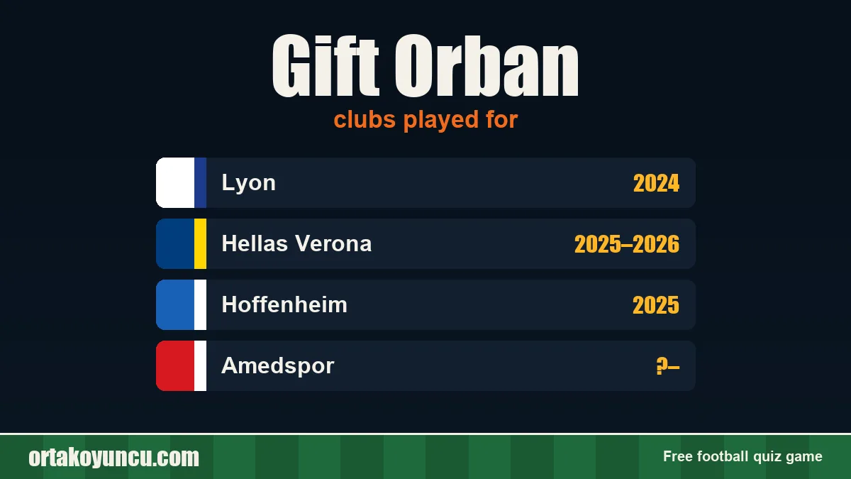 Gift Orban: clubs and years