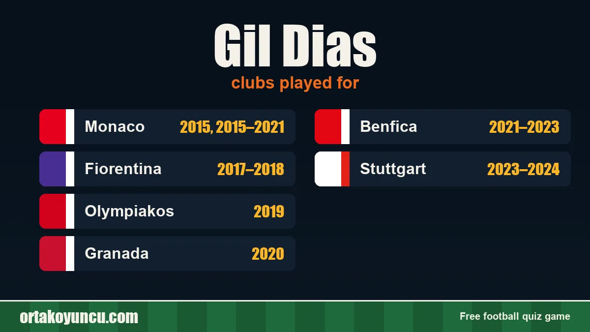 Gil Dias: clubs and years