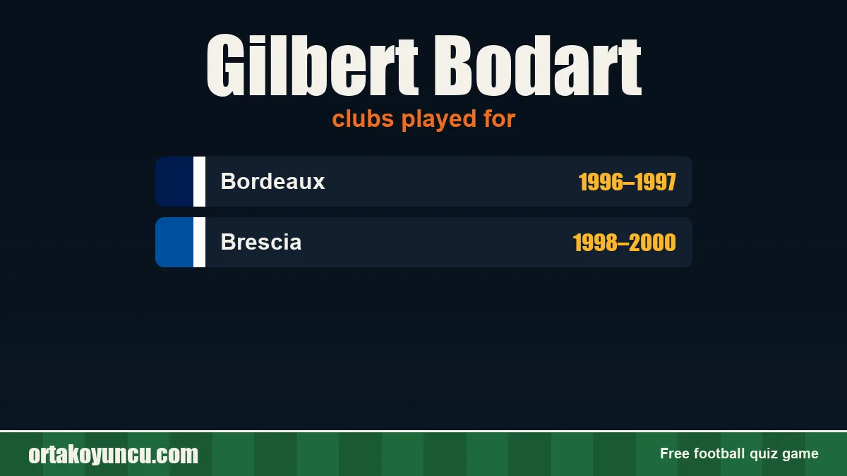 Gilbert Bodart: clubs and years