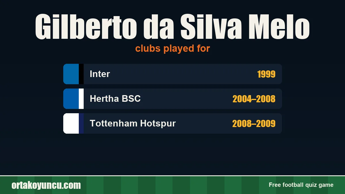 Gilberto da Silva Melo: clubs and years