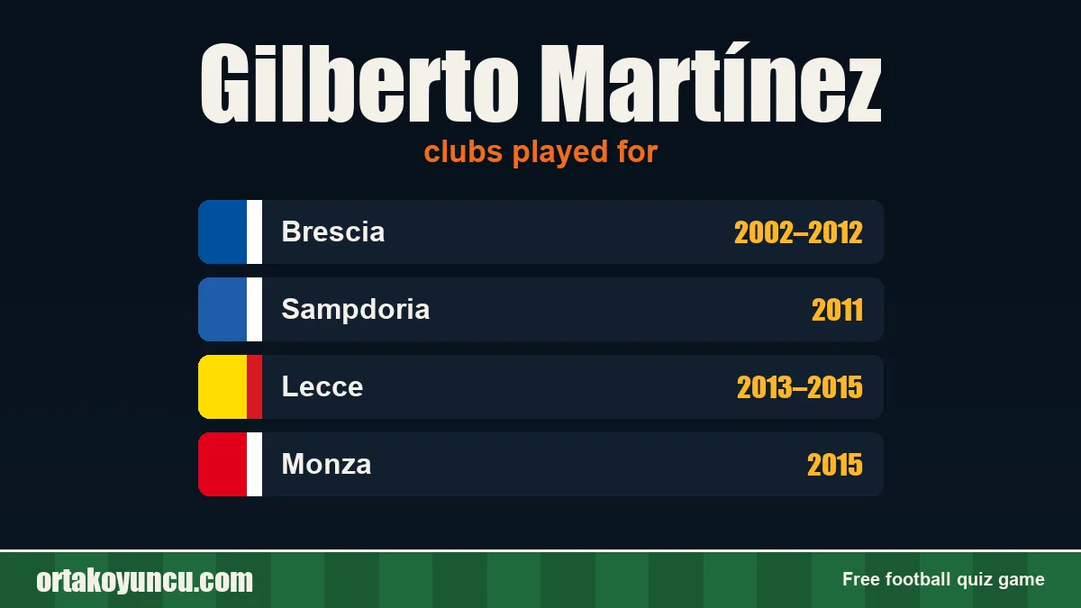 Gilberto Martínez: clubs and years