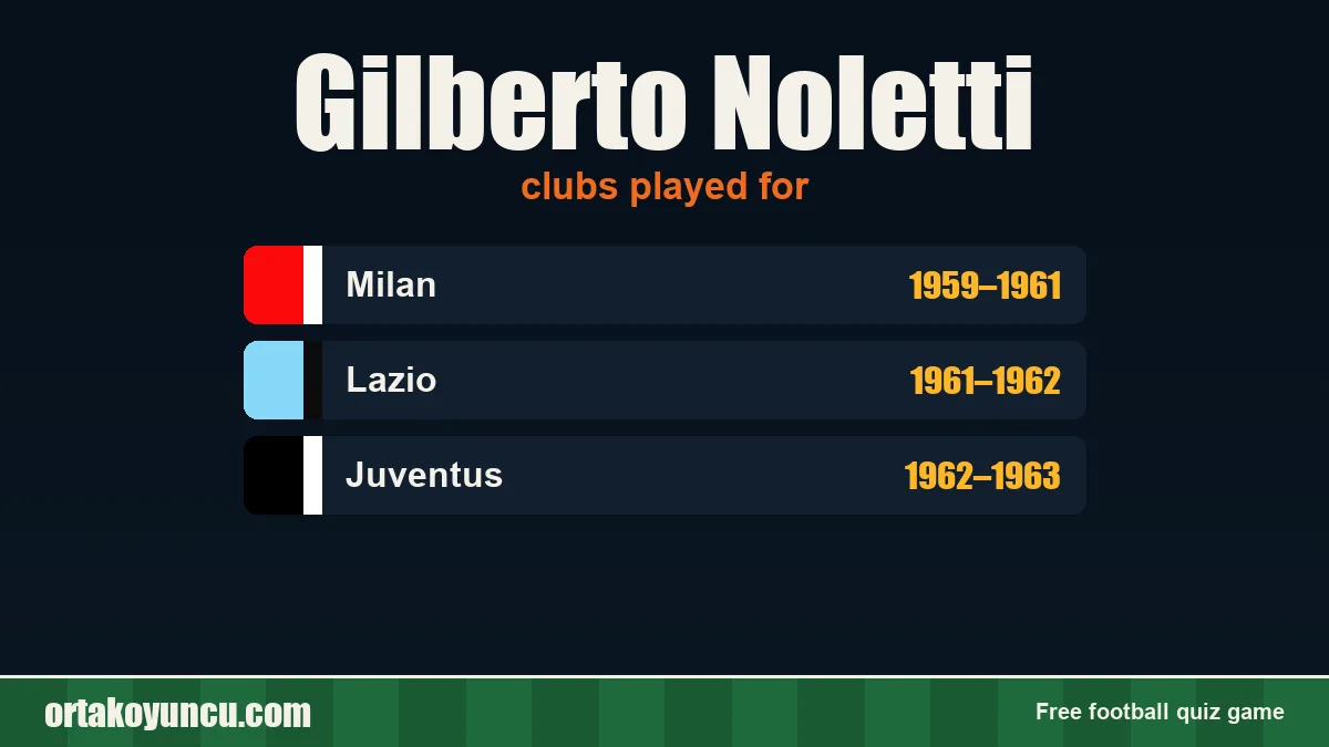 Gilberto Noletti: clubs and years