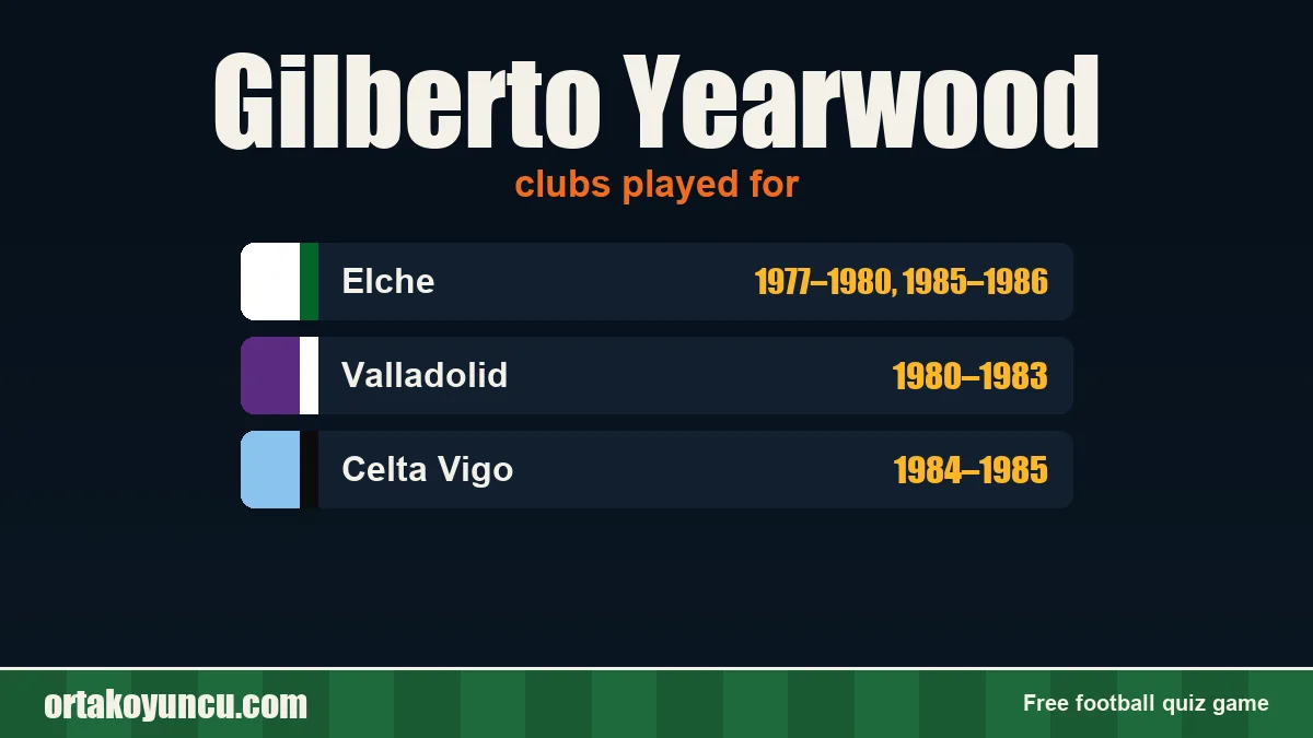 Gilberto Yearwood: clubs and years