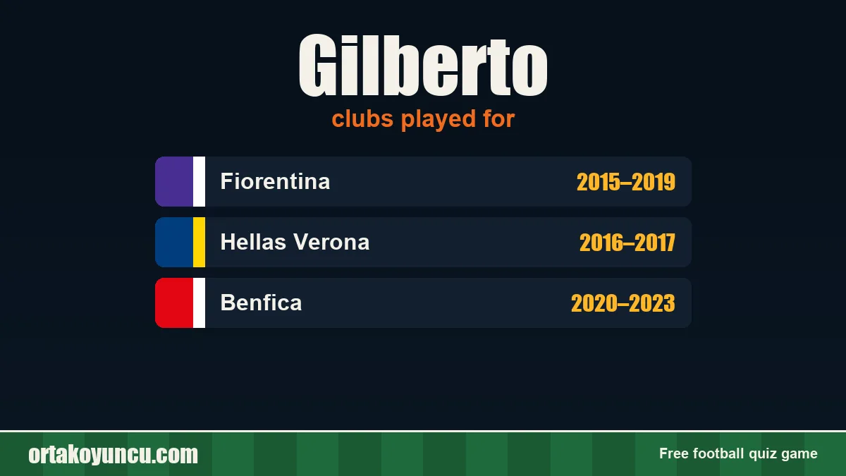 Gilberto: clubs and years