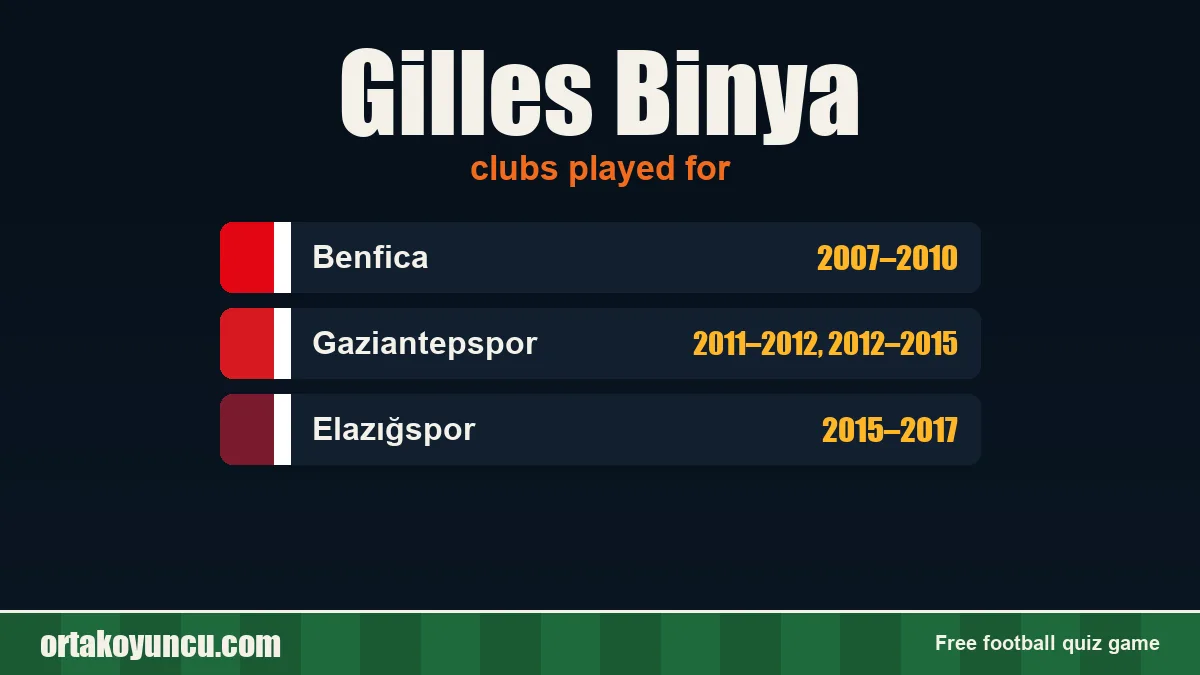Gilles Binya: clubs and years