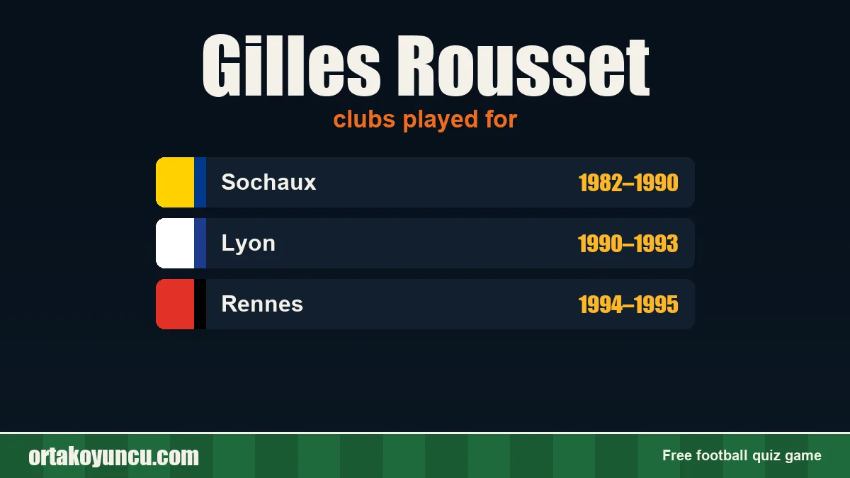 Gilles Rousset: clubs and years