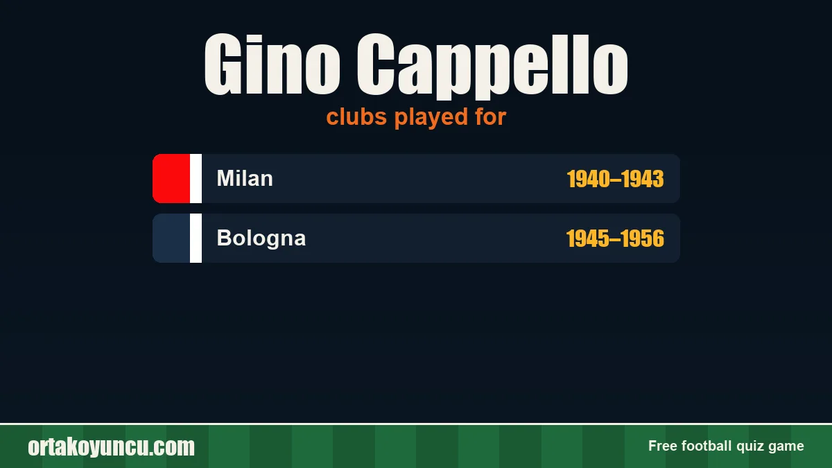 Gino Cappello: clubs and years