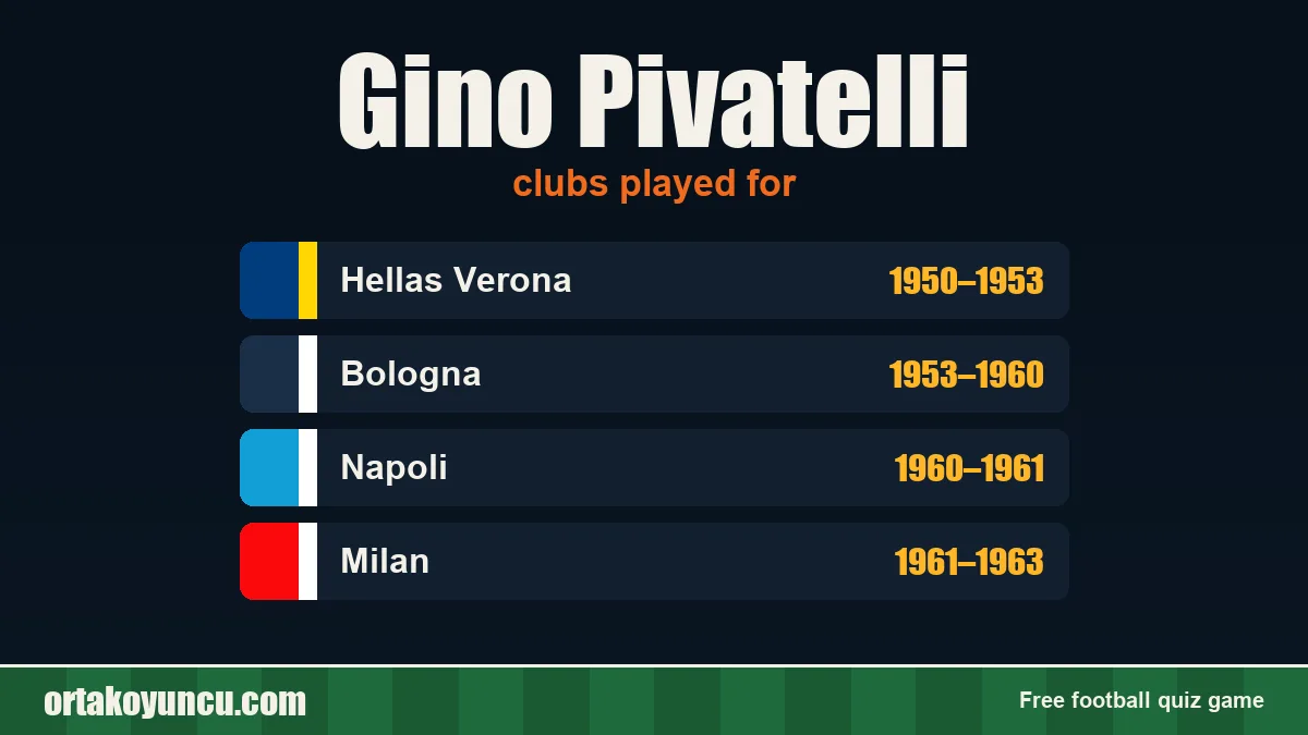 Gino Pivatelli: clubs and years