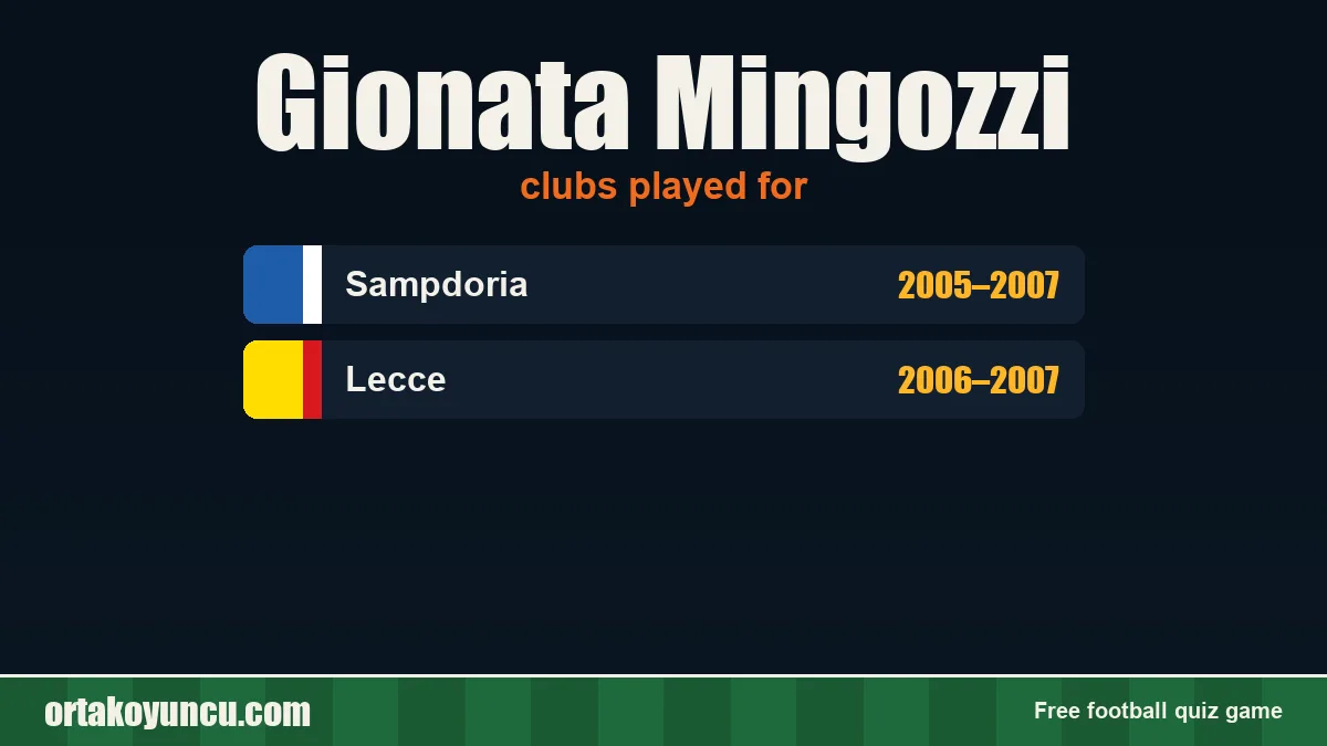 Gionata Mingozzi: clubs and years