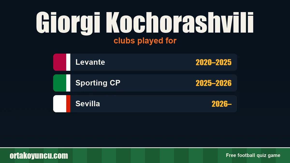 Giorgi Kochorashvili: clubs and years