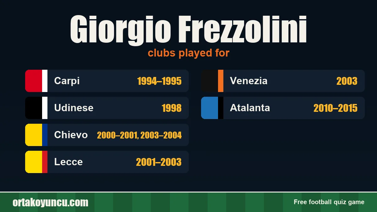 Giorgio Frezzolini: clubs and years