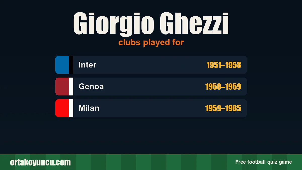 Giorgio Ghezzi: clubs and years