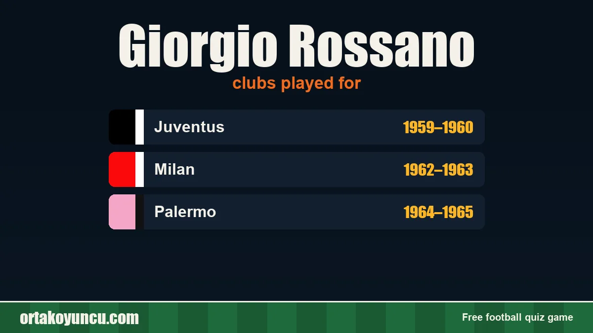 Giorgio Rossano: clubs and years