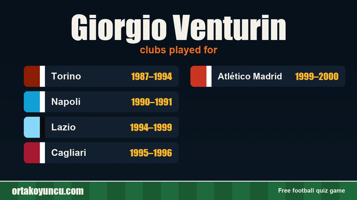 Giorgio Venturin: clubs and years