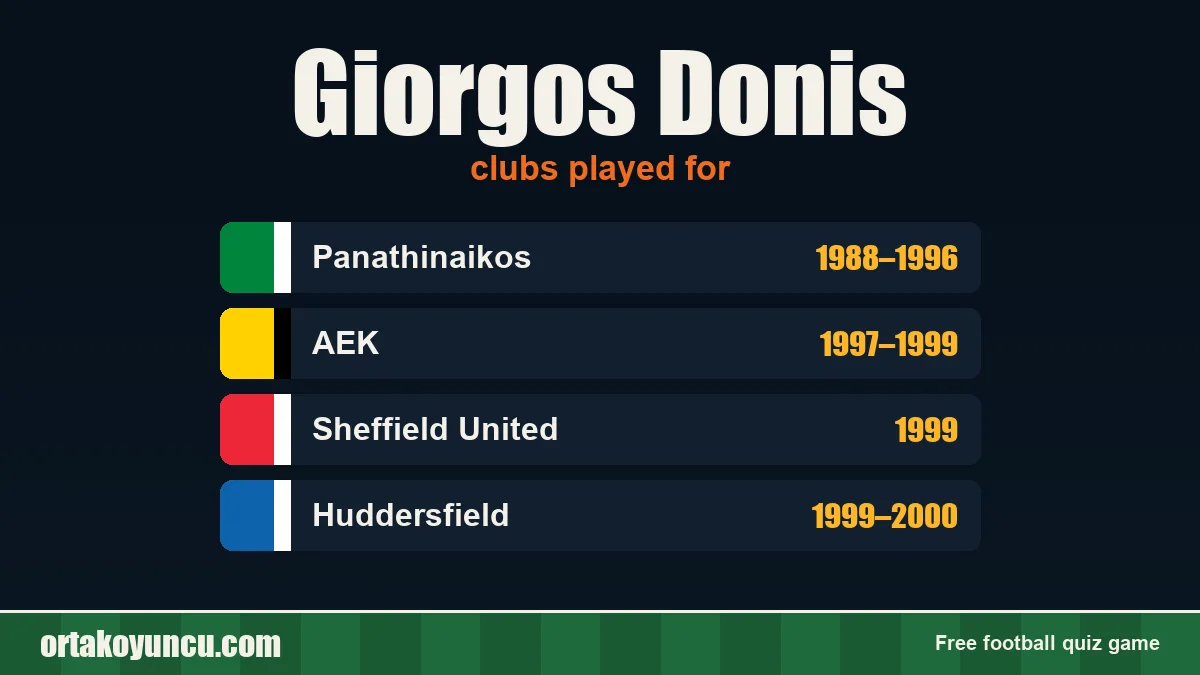 Giorgos Donis: clubs and years