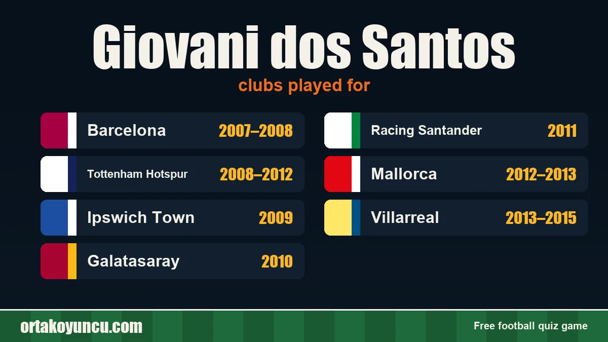 Giovani dos Santos: clubs and years