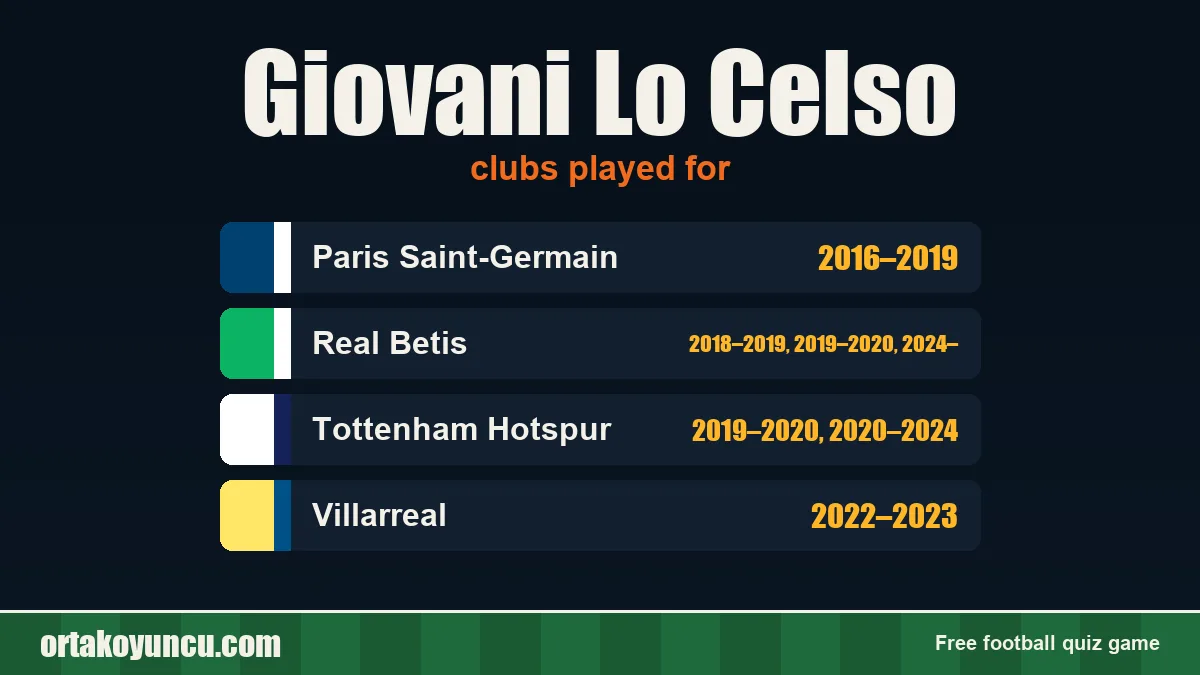 Giovani Lo Celso: clubs and years