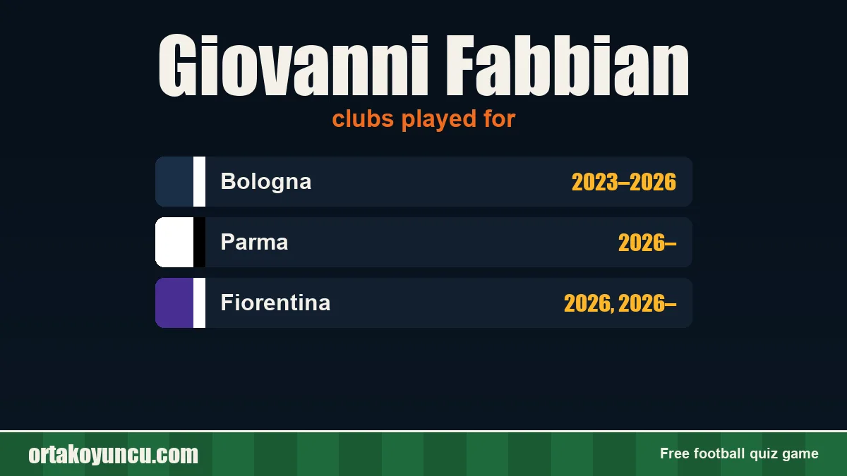Giovanni Fabbian: clubs and years