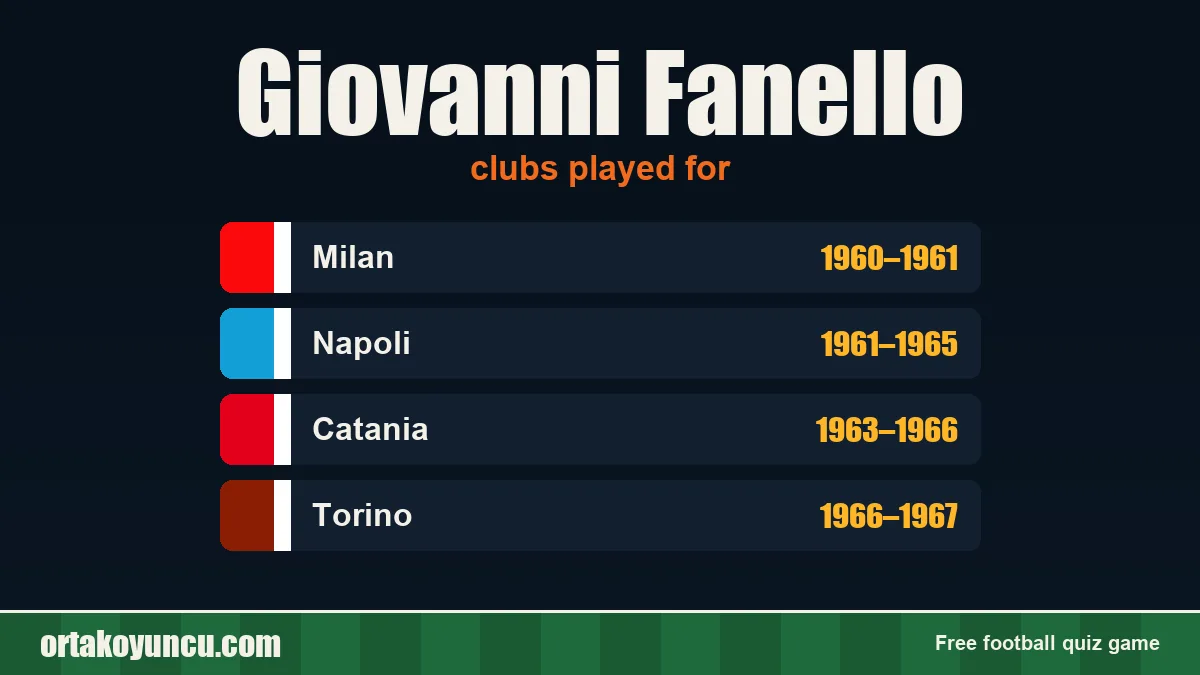 Giovanni Fanello: clubs and years
