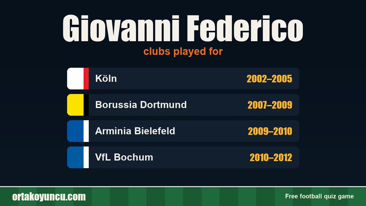 Giovanni Federico: clubs and years