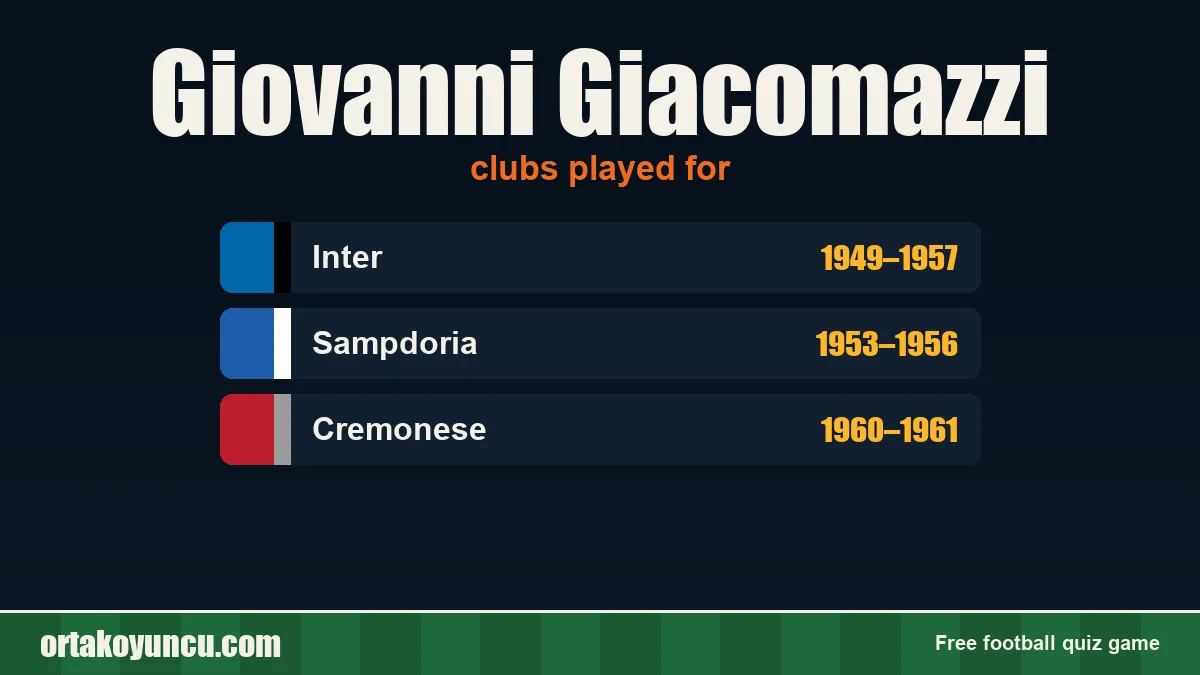 Giovanni Giacomazzi: clubs and years