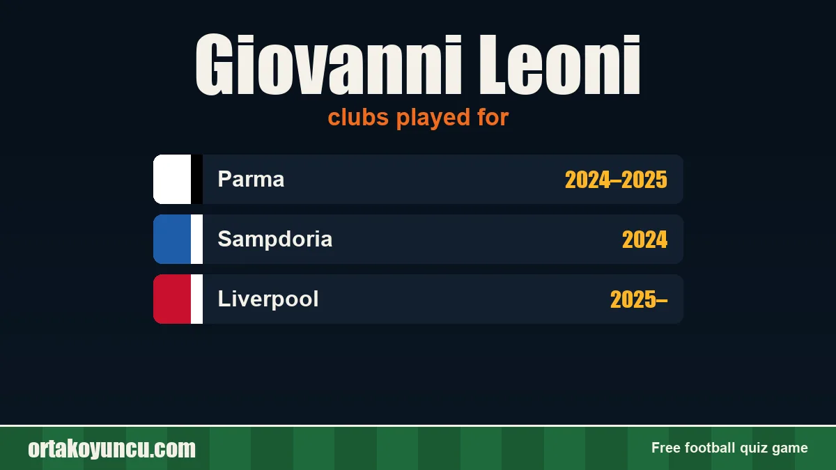 Giovanni Leoni: clubs and years