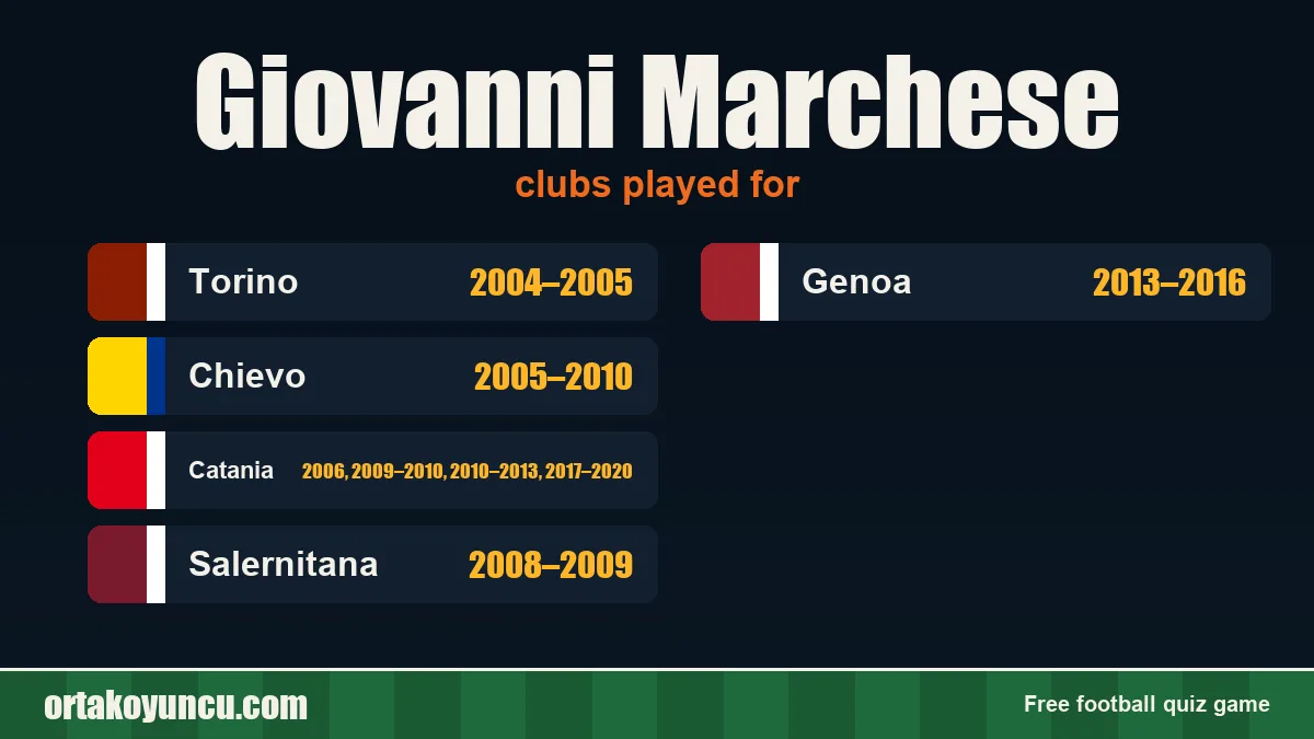 Giovanni Marchese: clubs and years