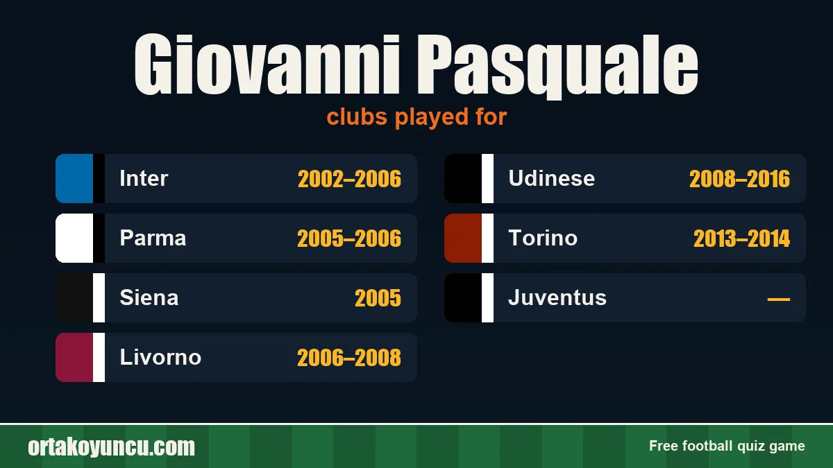 Giovanni Pasquale: clubs and years