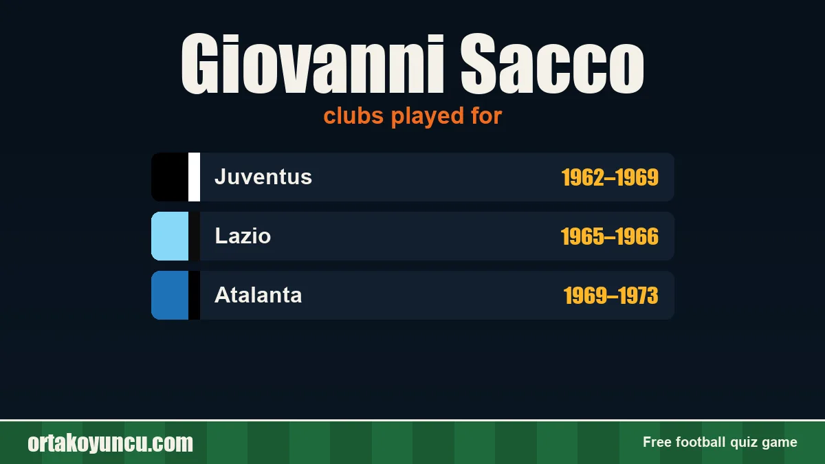 Giovanni Sacco: clubs and years