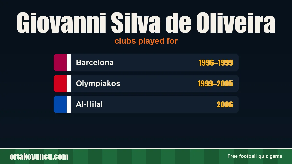 Giovanni Silva de Oliveira: clubs and years