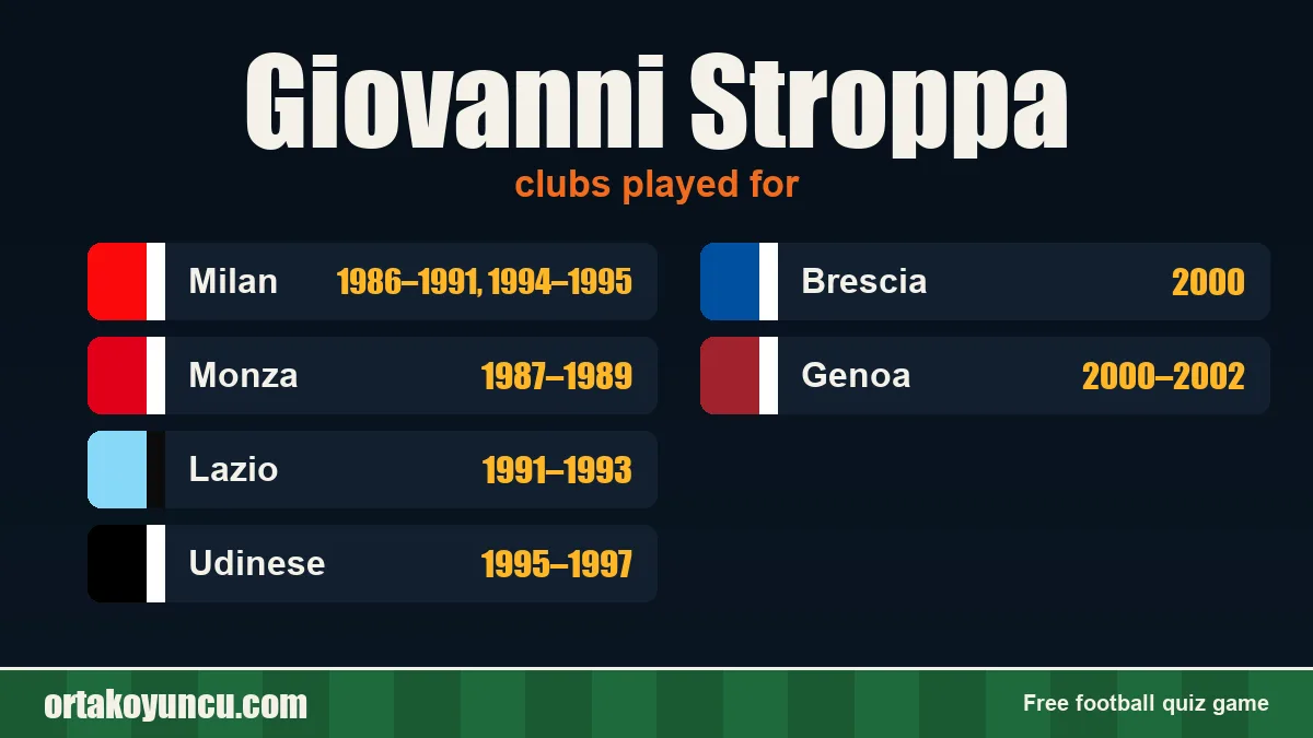 Giovanni Stroppa: clubs and years