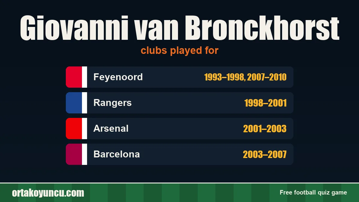 Giovanni van Bronckhorst: clubs and years