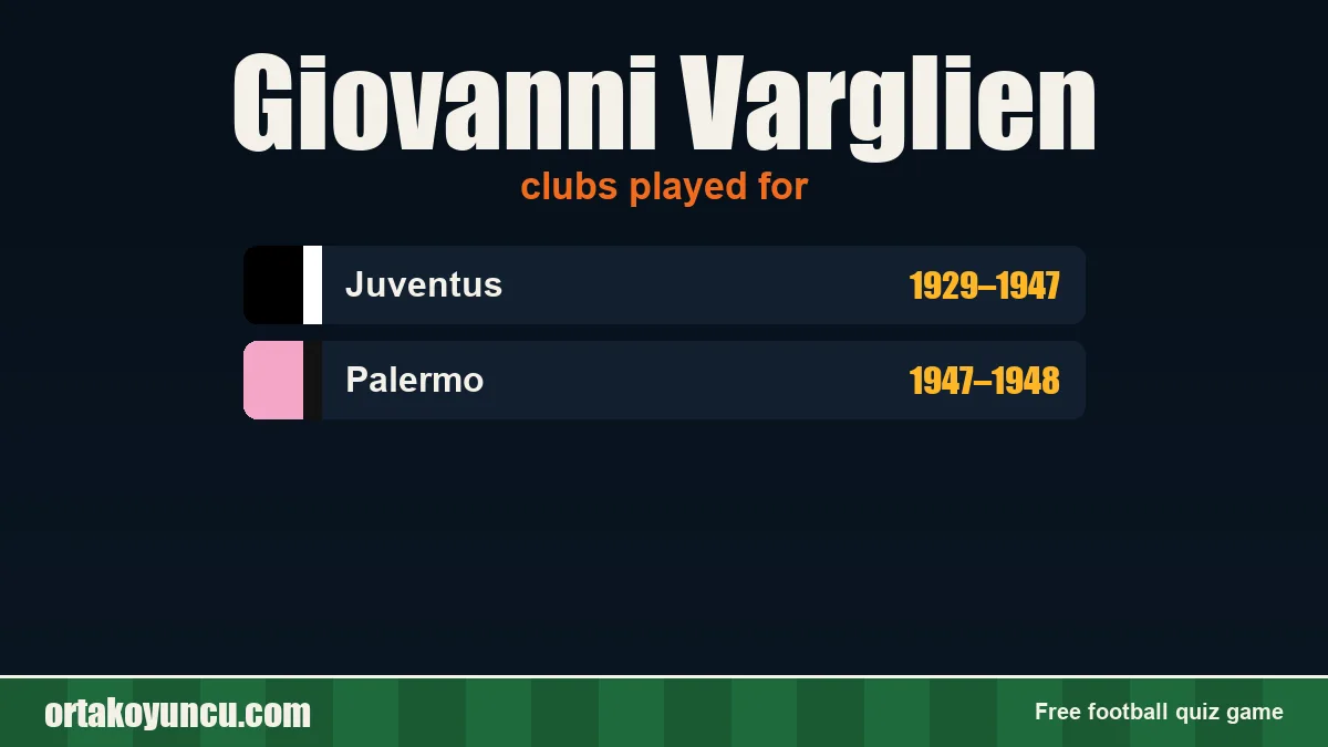 Giovanni Varglien: clubs and years