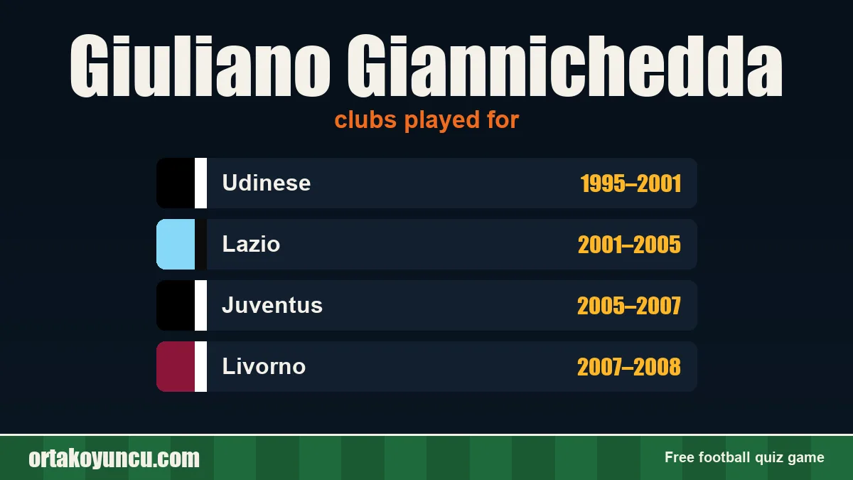Giuliano Giannichedda: clubs and years