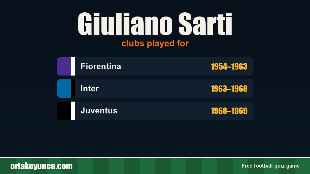 Giuliano Sarti: clubs and years