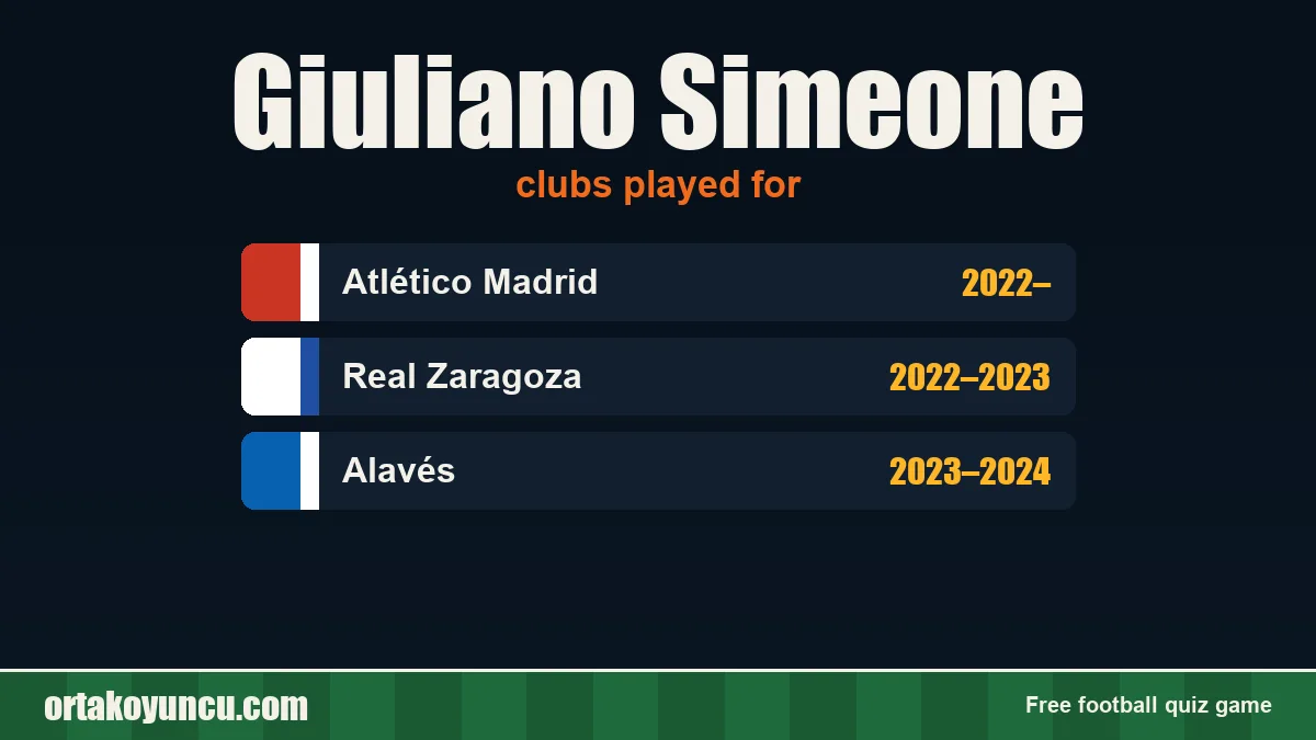 Giuliano Simeone: clubs and years