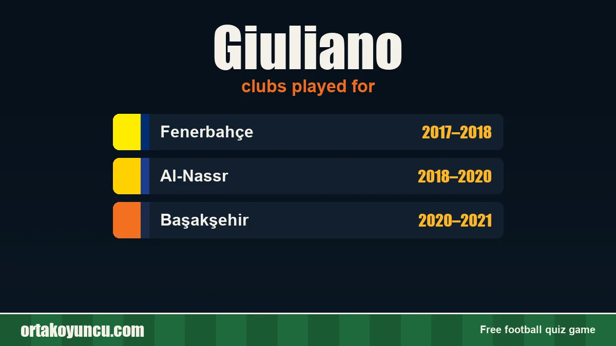 Giuliano: clubs and years