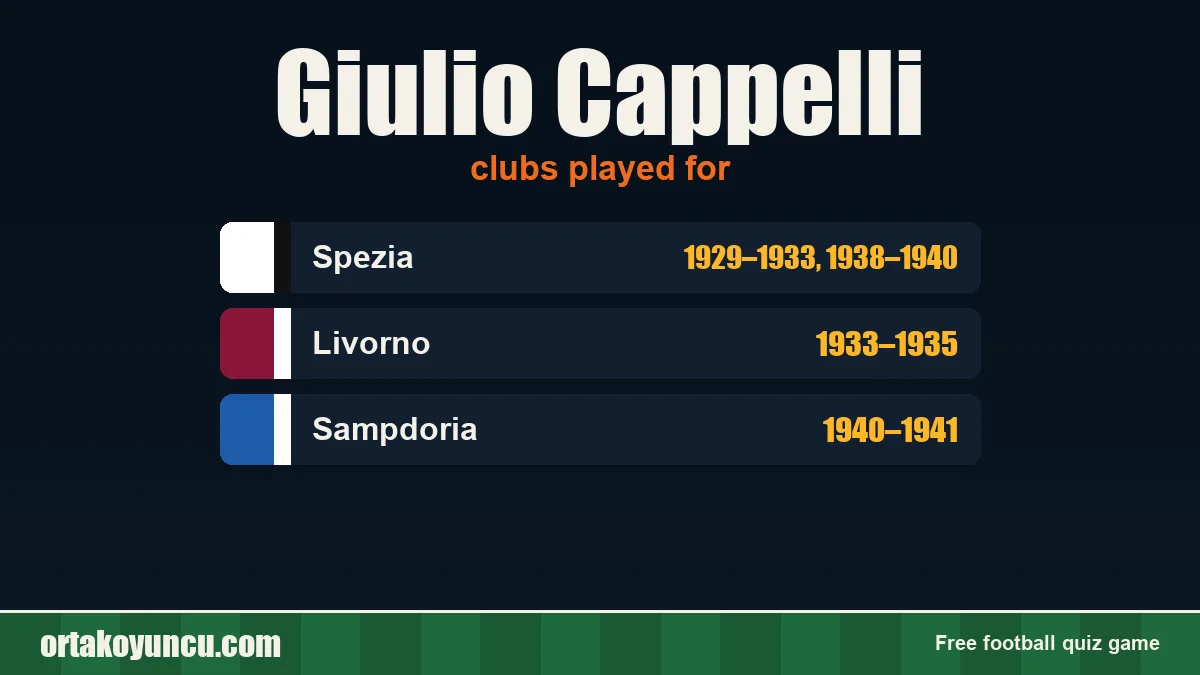 Giulio Cappelli: clubs and years