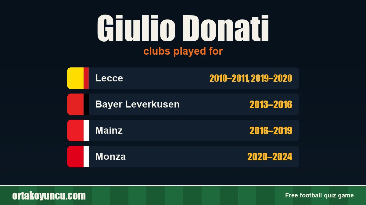 Giulio Donati: clubs and years