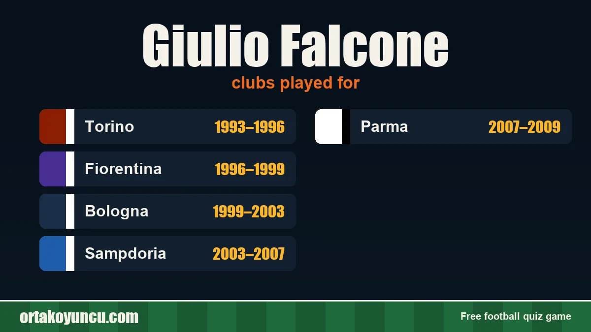 Giulio Falcone: clubs and years